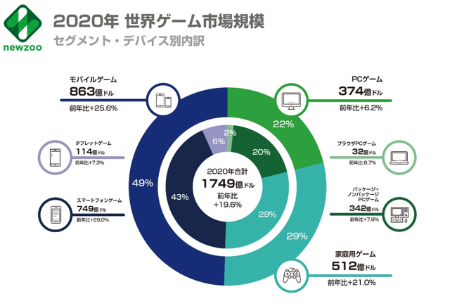 キャラクターデザイナー転職 キャラクターデザイナーの転職実現のコツや転職実情 年収を徹底解説
