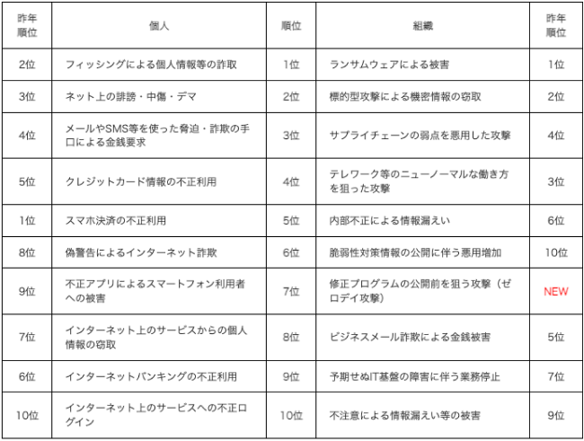 ホワイトハッカーとは関連画像